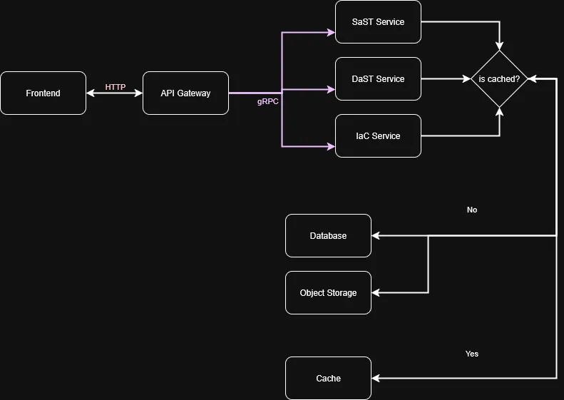 Arch Flow Image