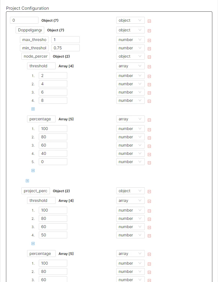Config per project Image