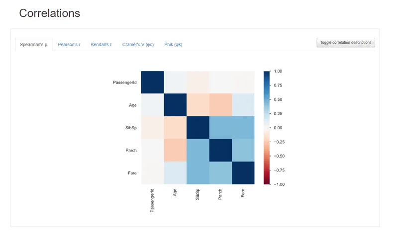 Correlations Image