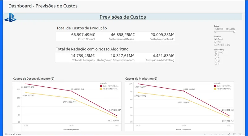 Cost Dashboard Image