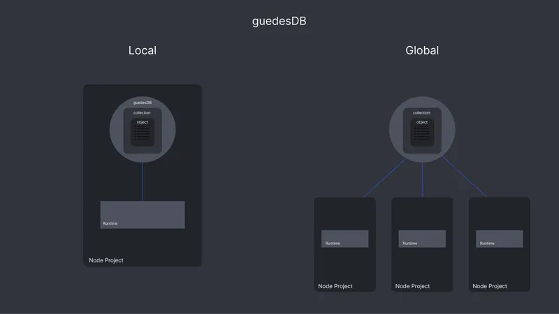 GuedesDB — cover