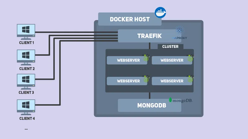 Web Server Load Balancing — cover