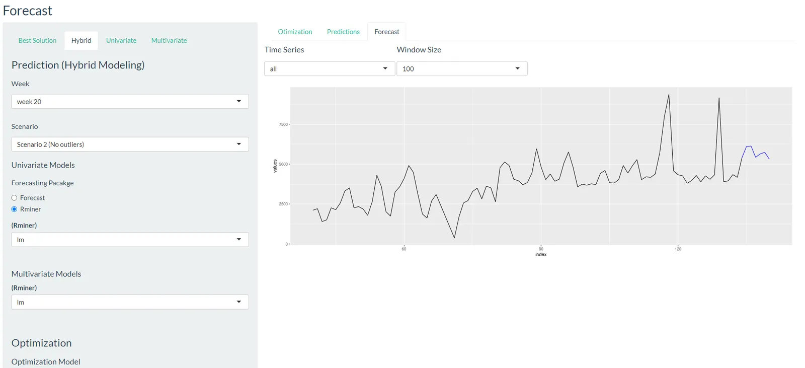 Time Series Forecasting — cover