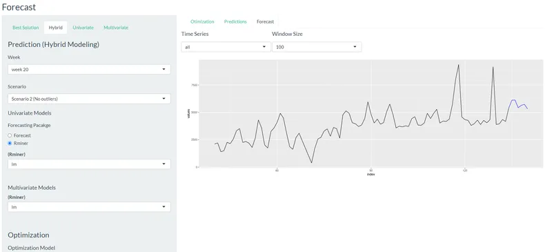 Time Series Forecasting — cover