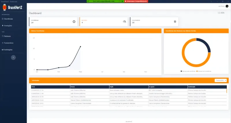 Dashboard Image