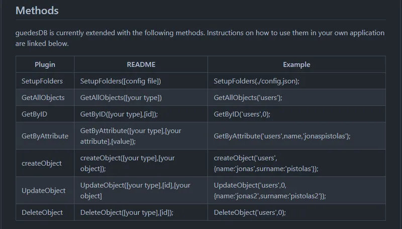 Methods Image