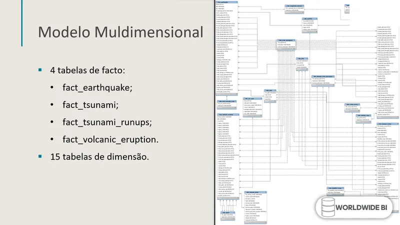 Multidimensional Model Image