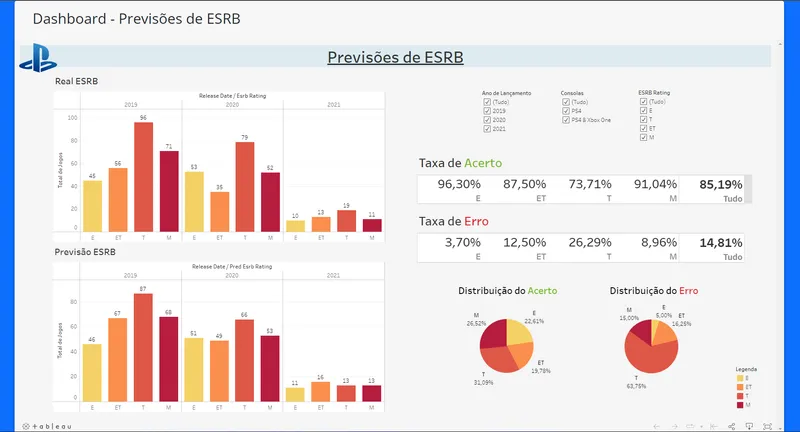Prediction Dashboard Image