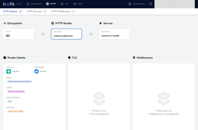 Traefik Image